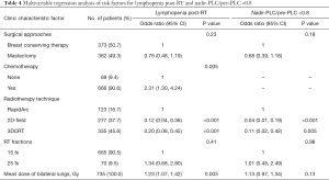Click on image to zoom Table 4