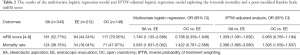 Click on image to zoom Table 2