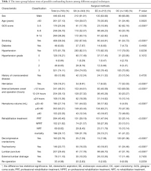 Click on image to zoom Table 1