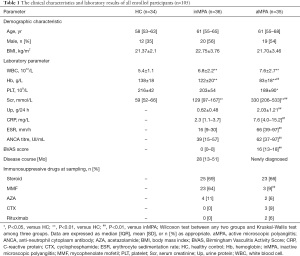 Click on image to zoom Table 1