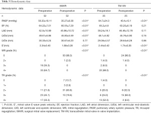 Click on image to zoom Table 3