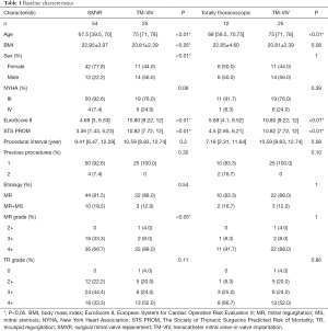 Click on image to zoom Table 1