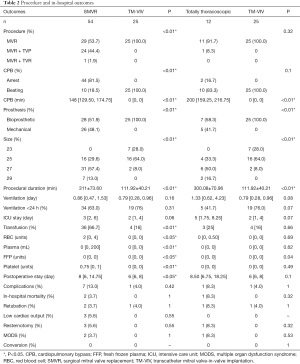Click on image to zoom Table 2