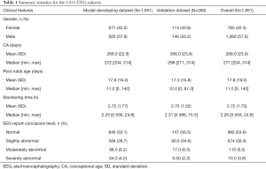 Click on image to zoom Table 1