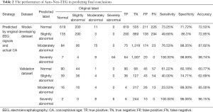 Click on image to zoom Table 2