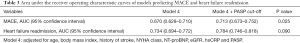 Click on image to zoom Table 3