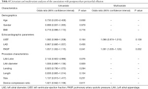 Click on image to zoom Table 4