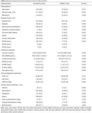 Click on image to zoom Table 1