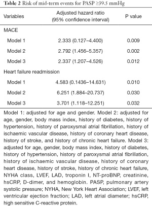 Click on image to zoom Table 2