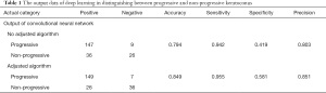 Click on image to zoom Table 1