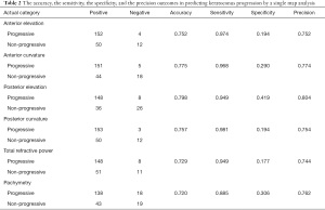 Click on image to zoom Table 2