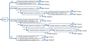 Click on image to zoom