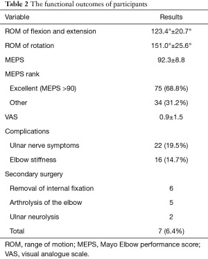 Click on image to zoom Table 2