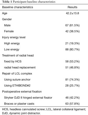 Click on image to zoom Table 1
