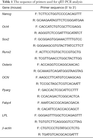 Click on image to zoom Table 1
