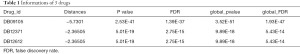 Click on image to zoom Table 1