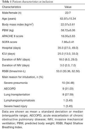 Click on image to zoom Table 1