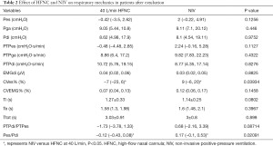 Click on image to zoom Table 2