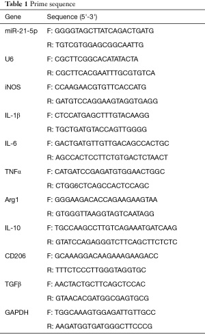 Click on image to zoom Table 1