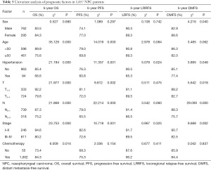 Click on image to zoom Table 3