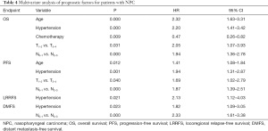 Click on image to zoom Table 4