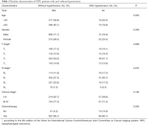 Click on image to zoom Table 1