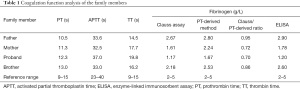 Click on image to zoom Table 1