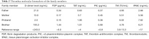 Click on image to zoom Table 2