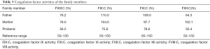 Click on image to zoom Table 3