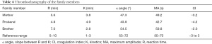 Click on image to zoom Table 4