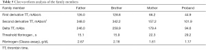 Click on image to zoom Table 5