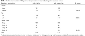Click on image to zoom Table 1