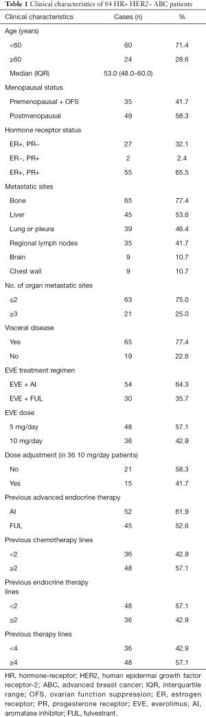 Click on image to zoom Table 1