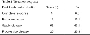 Click on image to zoom Table 2