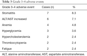 Click on image to zoom Table 3