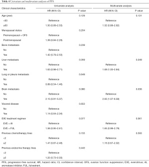 Click on image to zoom Table 4