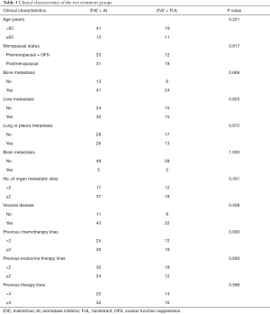 Click on image to zoom Table 5