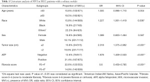 Click on image to zoom Table 1