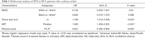 Click on image to zoom Table 2