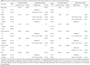 Click on image to zoom Table 3