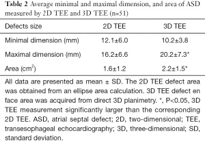 Click on image to zoom Table 2