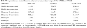 Click on image to zoom Table 3