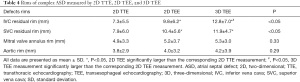 Click on image to zoom Table 4