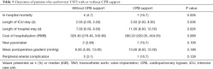 Click on image to zoom Table 3