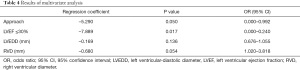 Click on image to zoom Table 4