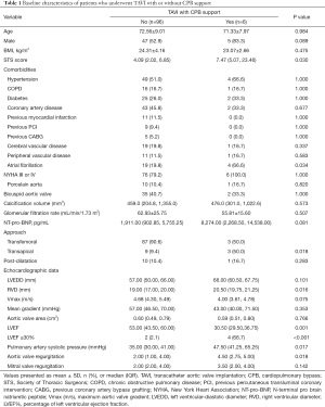 Click on image to zoom Table 1