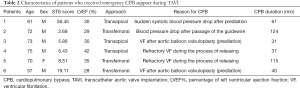 Click on image to zoom Table 2