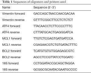 Click on image to zoom Table 1
