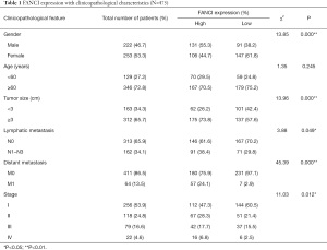 Click on image to zoom Table 1
