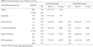 Click on image to zoom Table 2